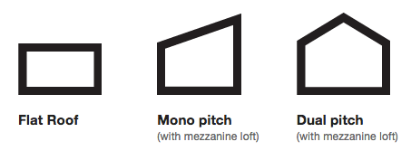 dak keuzes, plat, mono en dual pitch